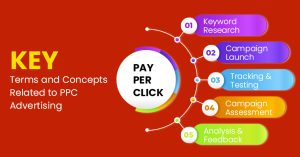 Pay-Per-Click Advertising