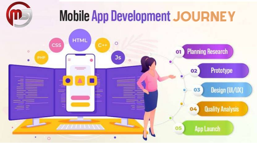 Successful Mobile Apps and Their Development Journey
