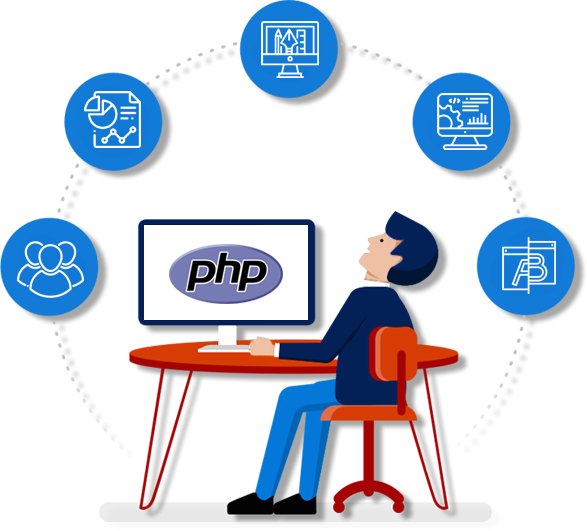 PHP Development in noida